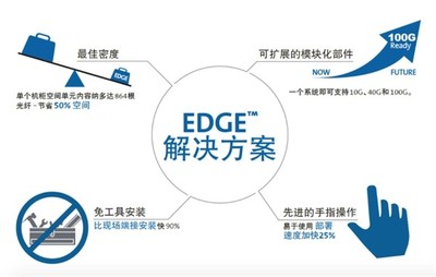 康宁光通信:低碳方向已定,光通信技术助数据中心“变绿”