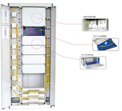 GPX41-E型光纤配线架 图片_高清大图 