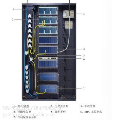 福建华为智能光纤配线架GPX147-ODF5101国际品牌】价格_厂家- 中国供应商