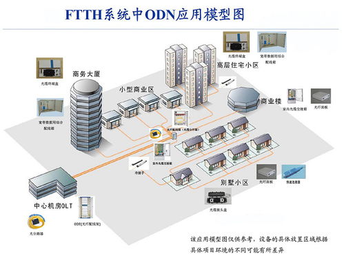 光纤总配线架